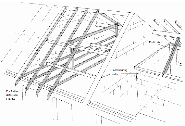 Purlin and common roof-roofconstruction-terminology.blogspot.com