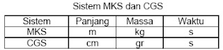 Macam-Macam Jenis Satuan Dasar Satuan Sistem Internasional (SI) Dengan Gambar Lengkap 