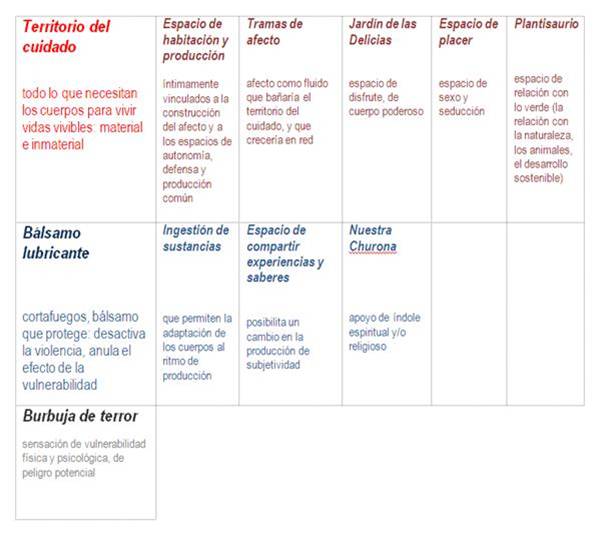 organización del mapa de afectos