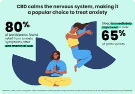 Can CBD Help with Sleep Disorders
