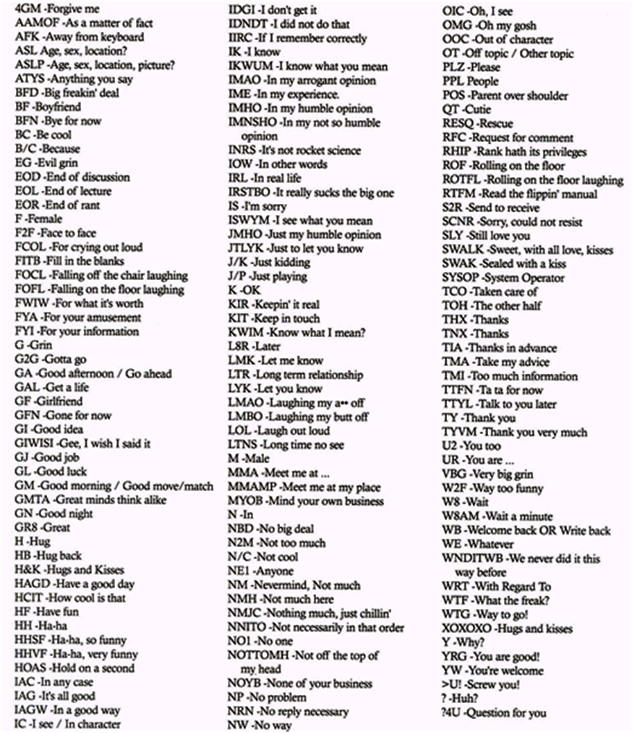 Abbreviation list