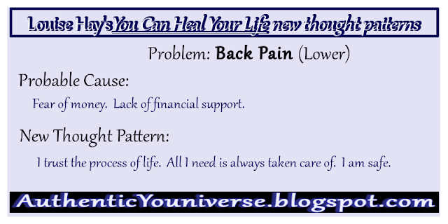 Lower Back Pain: Fear of money.  Lack of financial support.