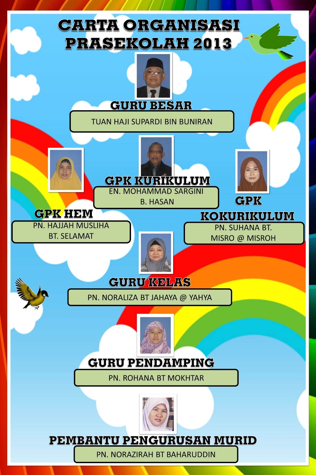 Contoh Carta Organisasi - Gambar Con