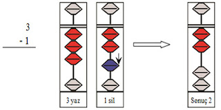 mental aritmetik dersleri, abaküs eğitimi,