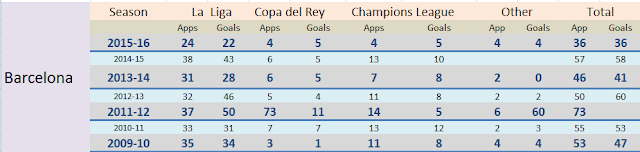 Messi-statistics-football-mirror