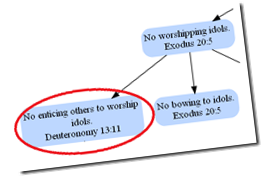 NoEnticingToIdols