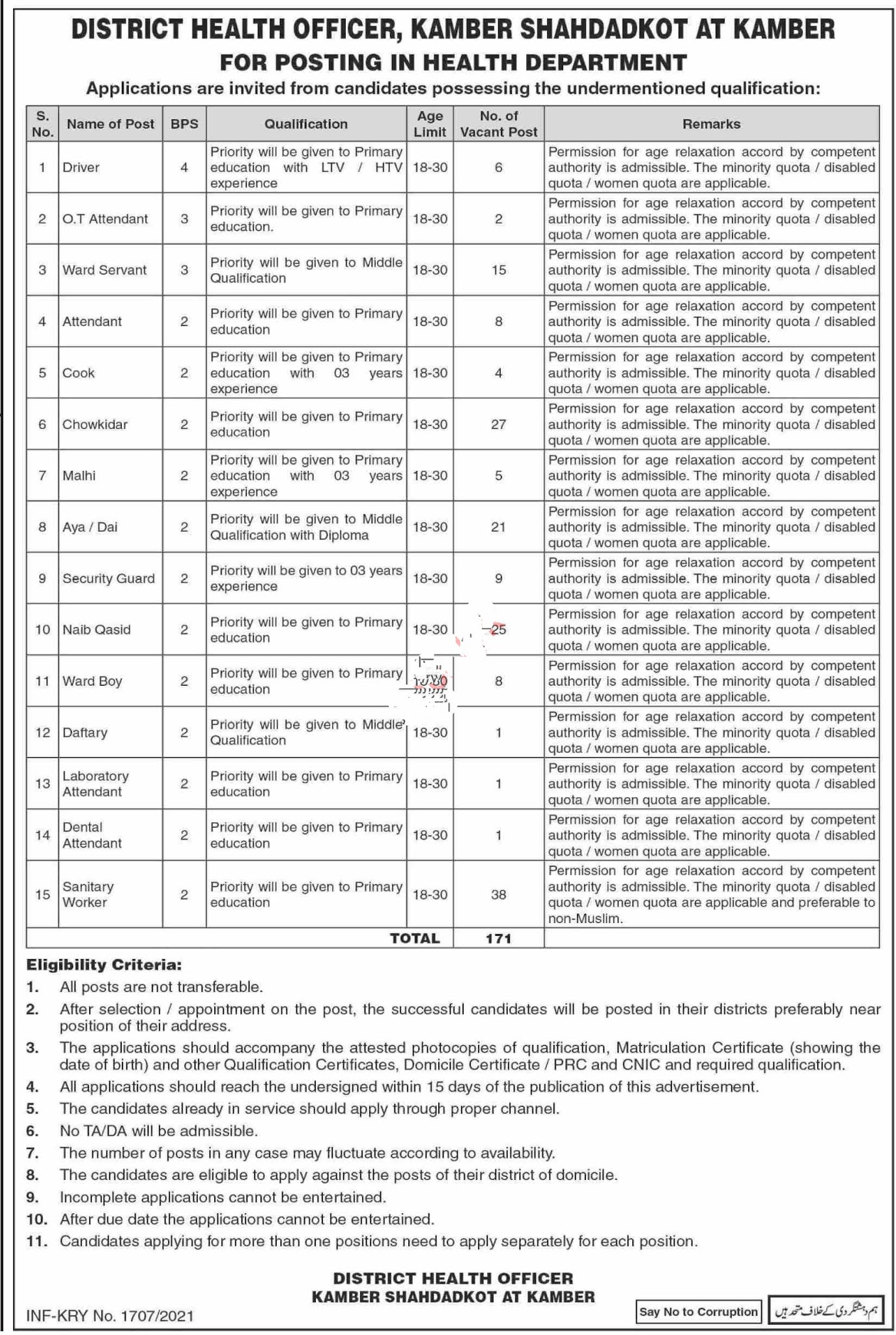 171 Posts in Health Department Government of the Sindh Jobs 2021 For OT Attendant, Ward Servant, Attendant, Cook, Chowkidar, Malhi, Aya