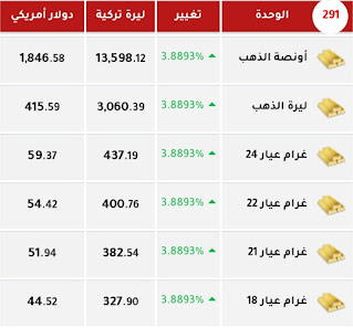 أسعار اليوم 2021 - اسعار الذهب لمدة شهر