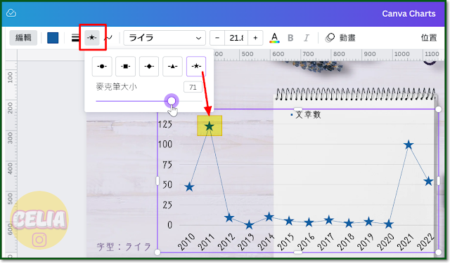 Canva Charts Marker