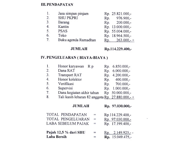 Contoh Laporan Pertanggung Jawaban Pengurus Koperasi  New 