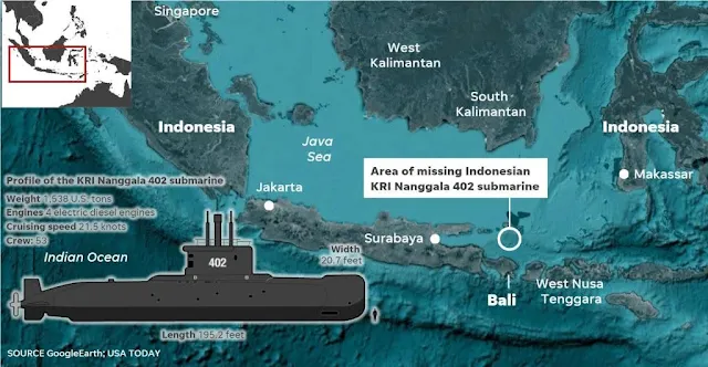 Estados Unidos se une a la carrera por encontrar el submarino indonesio siniestrado