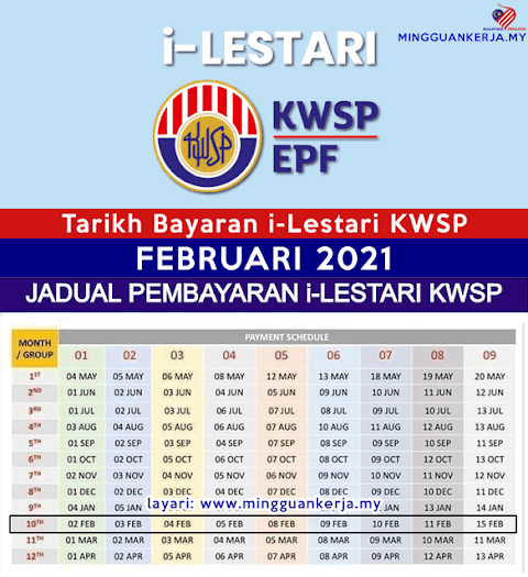 i lestari perlu mohon setiap bulan