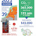 In 2023 in totaal 6,8 PJ (petajoule) aan aardwarmte geproduceerd