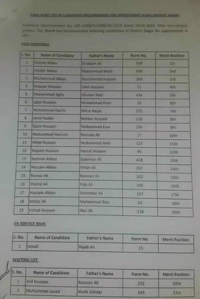 Final Merit List of candidate recommended for appointment in SPU District Nager.
