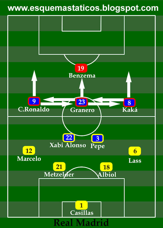 Esquema tático do Real Madrid com Kaká e Cristiano Ronaldo