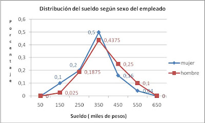 Polígono de frecuencias