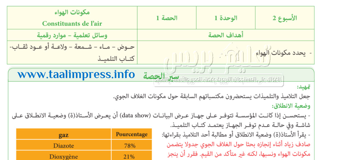 جذاذات المفيد في النشاط العلمي الوحدة الأولى المستوى السادس ابتدائي