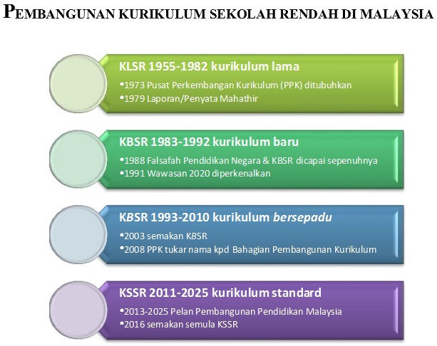 Sains 'Best': UPSR KSSR 2016/KERTAS SAINS 018