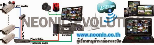  กล้องวงจรปิด