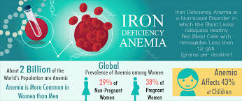  Women common Diseases  (Anemia) will be completely reduce by natural fruit Prune,