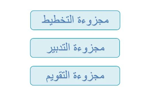 تحميل مجزوءة التخطيط، التدبير، التقويم