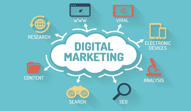 Wondering: How a Digital Marketing Company Boosts ROI?
