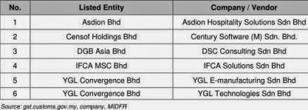 potential_company