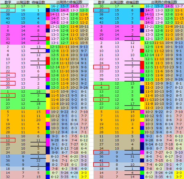 ロト予想 ロト765 Loto765 結果