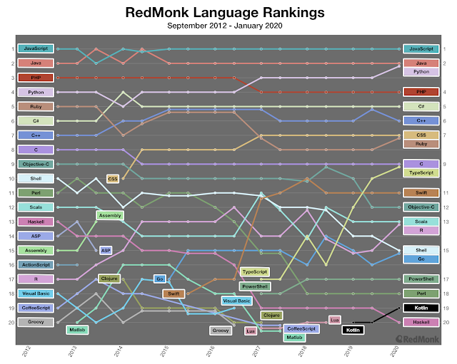 r language, r programming, r programming language