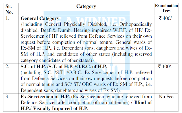 HPPSC Asst Professor 490 Posts College Cadre- Last Date 4 July,2016