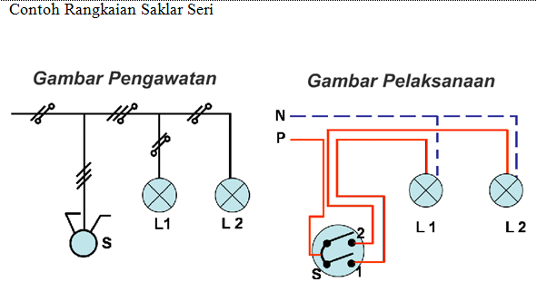 Macam macam Saklar  Bagian 1 Guru Kreatif