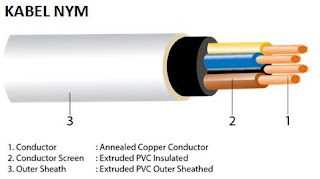 Jenis kabel listrik NYM dan fungsinya