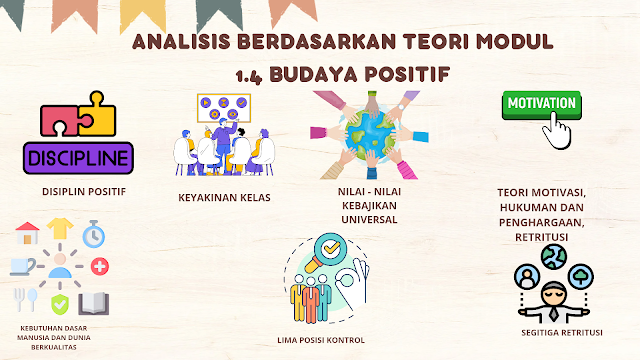 Analisis Kasus Disiplin Positif Modul 1.4. Ruang Kolaborasi