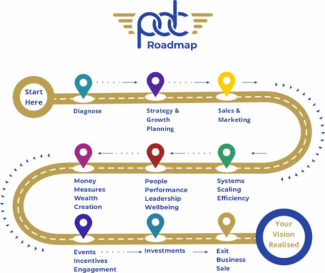Infographic: PDC Road Map