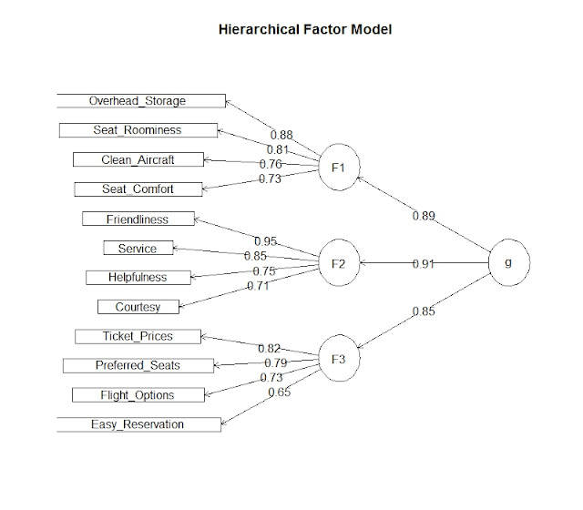 Factor Models : Why Ambiance Is An Important Thing Once You Choose An Indian Restaurant London 