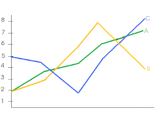 Trade effeciëncy