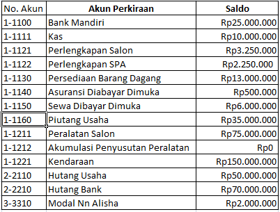 Contoh Soal Zahir Perusahaan Dagang