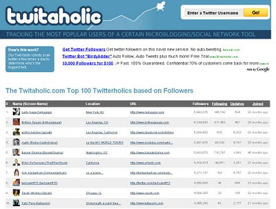 Rankings en Twitter. Twitaholic