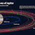 A dozen new moons of Jupiter discovered, including one “oddball”