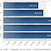 Career In financial Modelling