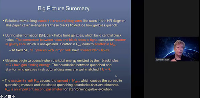 Big Picture Summary of Galaxy Structure and Formation (Source: Sandra Faber, AAS 237th meeting)