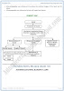 sound-summary-and-concept-map-physics-10th
