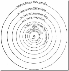 Copernican System