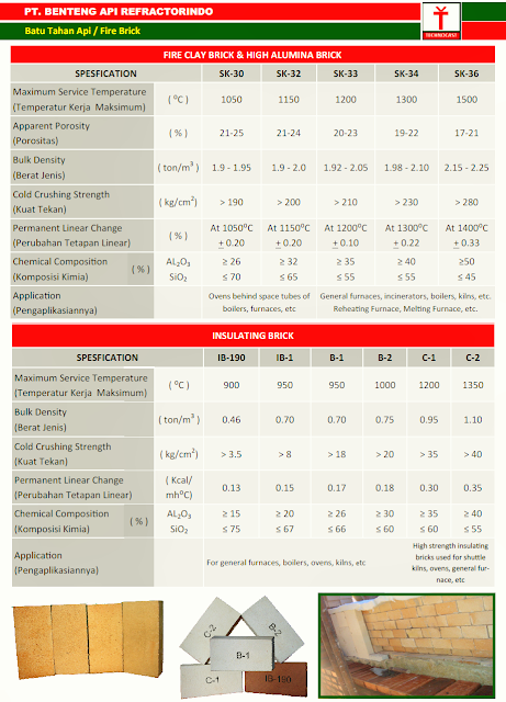 Fire Brick & Insulating Brick