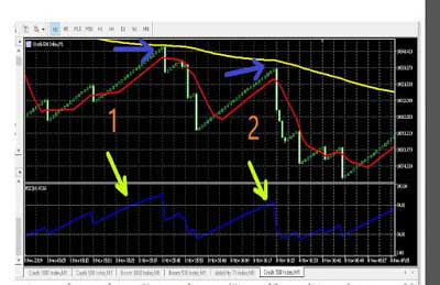 ultimate guide to trading boom and crash