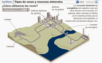 http://iespoetaclaudio.centros.educa.jcyl.es/sitio/upload/rocas_recursos.swf