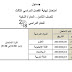 جدول امتحانات نهاية الفصل الدراسي الثالث 2017 2018 للصف الثامن