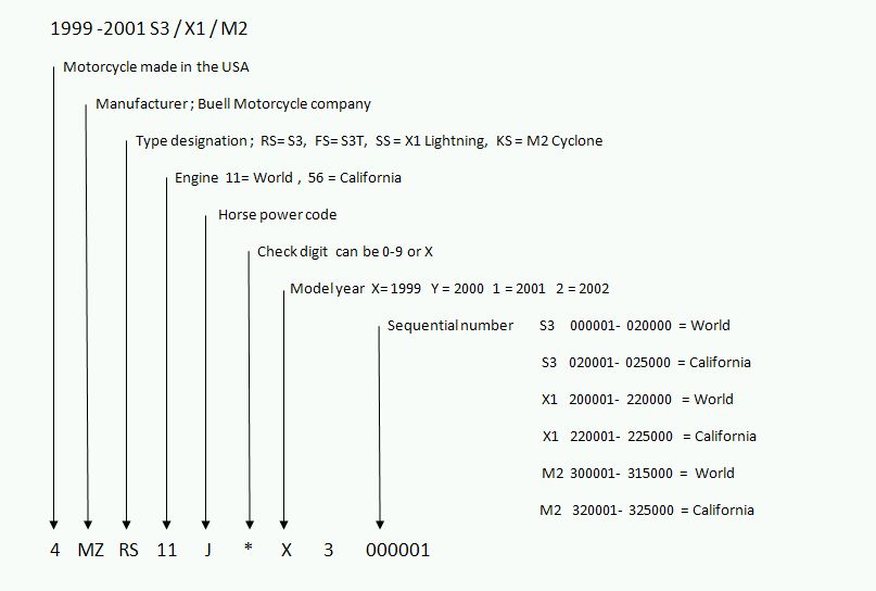 DD Motorcycles BUELL VEHICLE IDENTIFICATION NUMBER Vin 