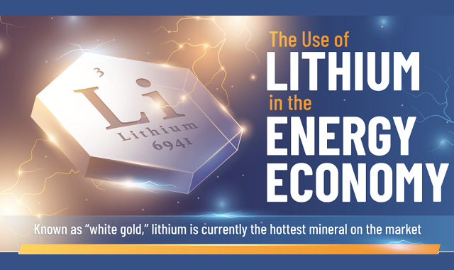 International Mining: Lithium