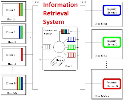 Information Retrieval